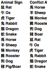 zodiaco cinese